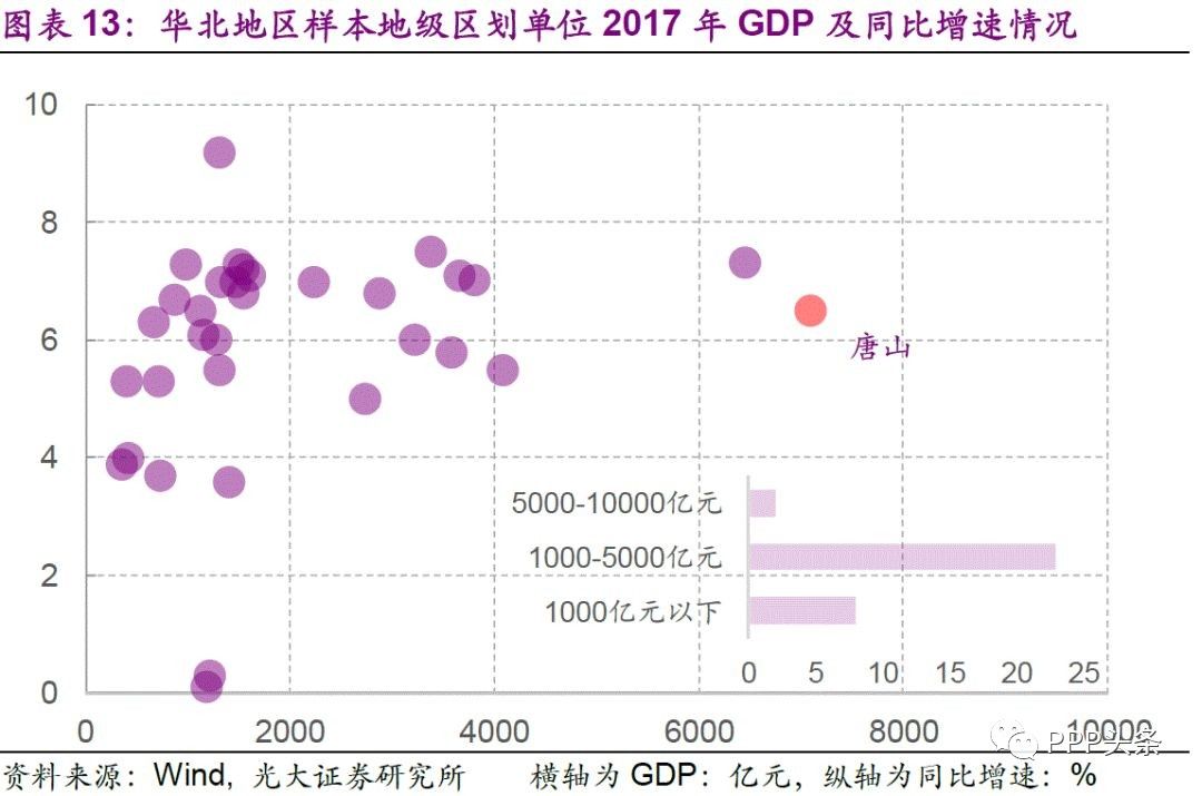 青岛地级市占gdp_2015年青岛gdp(2)