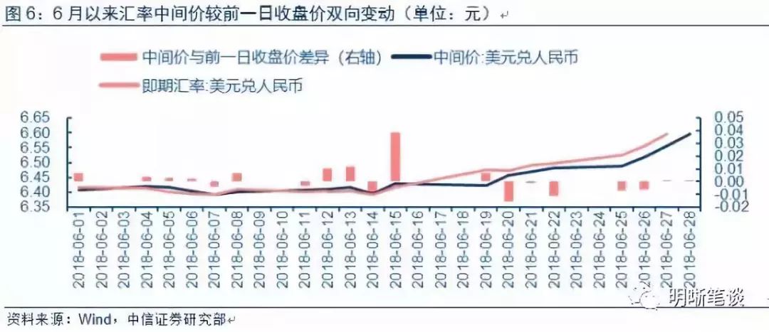 gdp跟人民币贬值的关系_王玉柱 当前人民币汇率总体趋稳