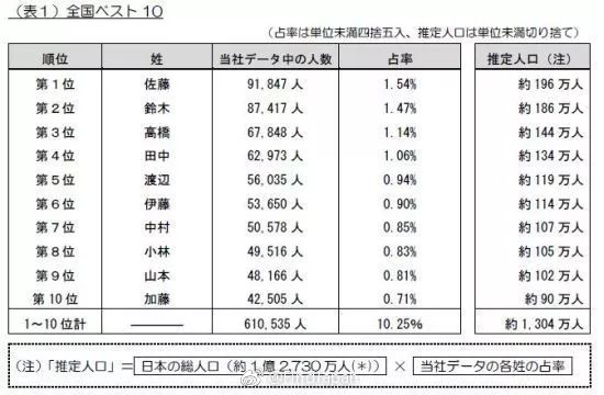 日本姓排名_日本性感大胸美女排名(3)