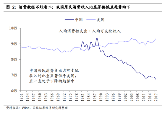 2021居民消费支出占GDP比例_新型城镇化必须以农业现代化作为支撑.经过30多年的改革发展.我国农业生产力不断提高.到(2)