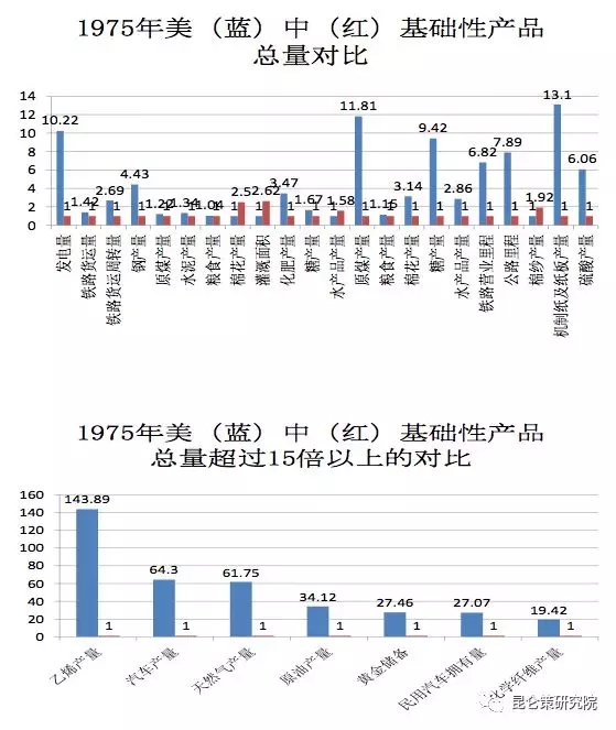 GDP虚无的_如何看识济南的GDP半年报凤凰网山东 凤凰网(2)