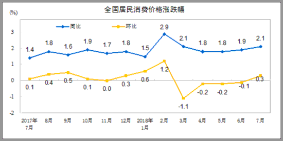 gdp环比和同比相互转化计算_央行发布宏观经济分析报告 通胀预期有所显现(2)