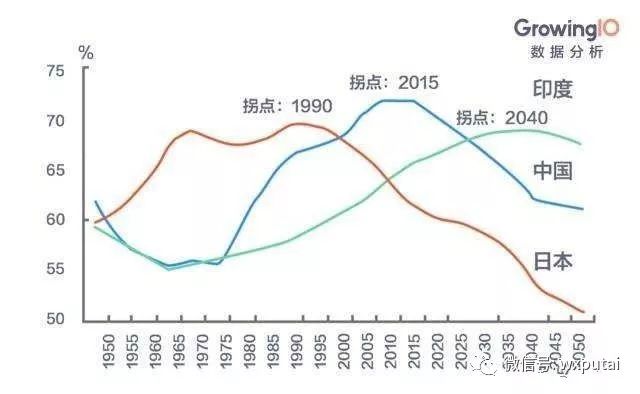 股和人口比_中国肥胖人口占比(3)