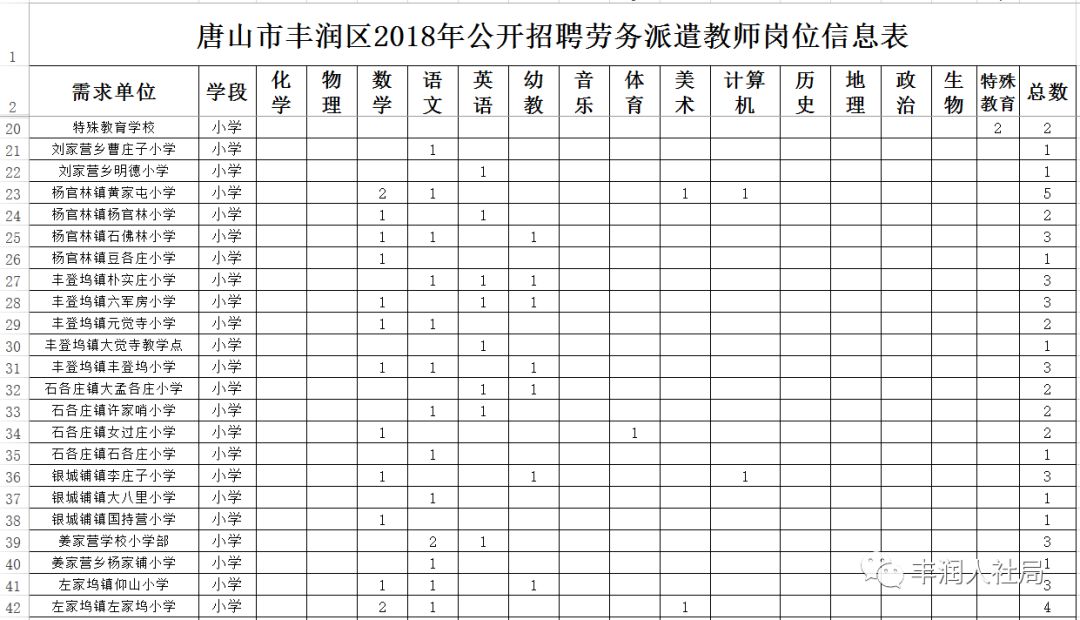 第七次谱查人口不填报行不_第七次人口普查图片(2)