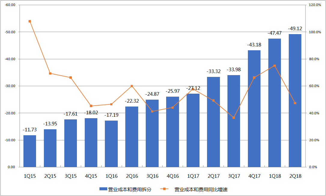 电商提高gdp_电商成为 经济增长的重要来源(3)