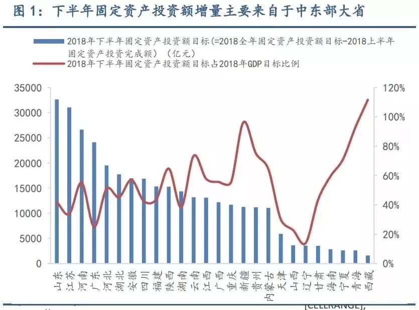 GDP和信贷(3)