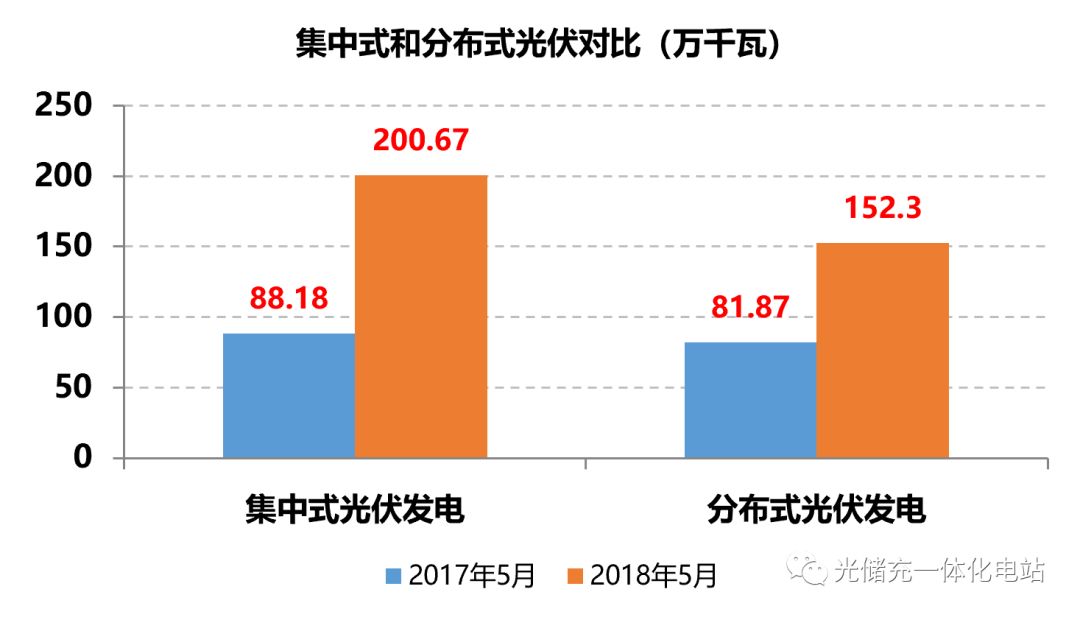 广东省gdp含不含深圳_广东省深圳公安局图片(2)