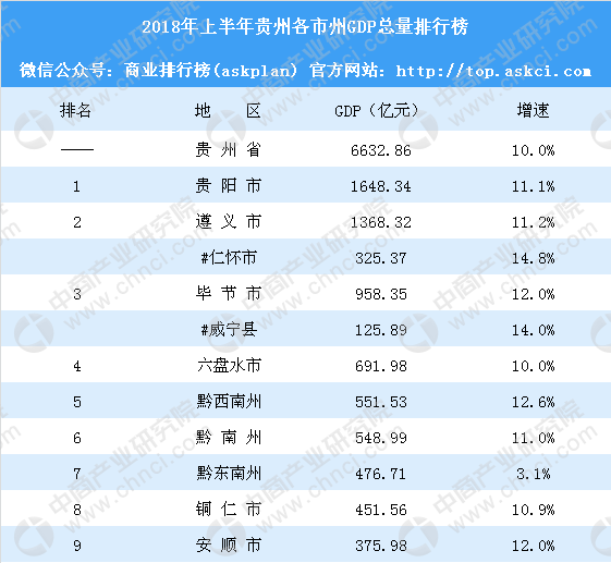 黔西南州的GDP