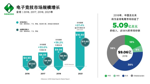 2021年世界总人口有多少_凹凸世界金