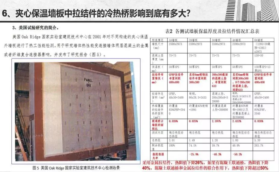 夹芯保温墙板中,拉结件的冷热桥影响到底有多大?