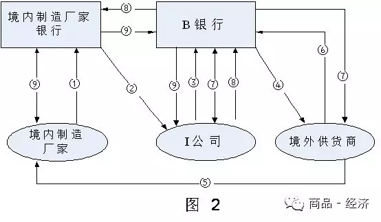 GDP求I_中国gdp增长图