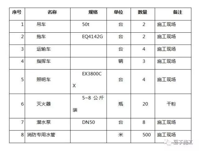 套丝机不同心怎么办