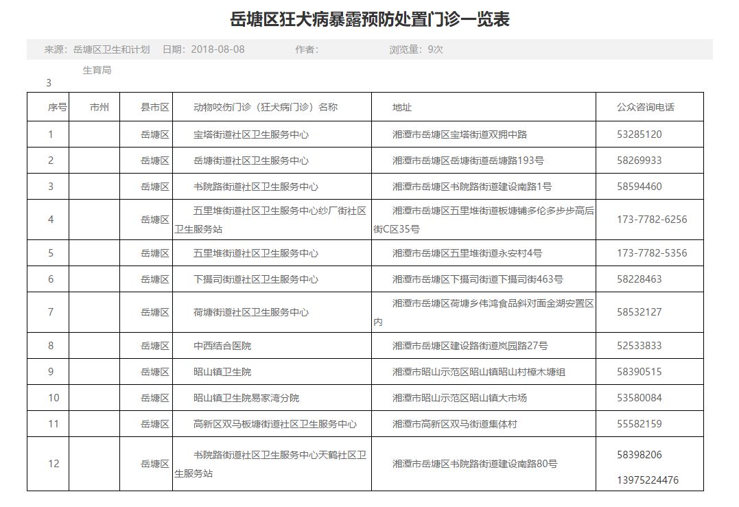 湘潭狂犬疫苗免费续种补种工作开始了去哪接种何时接种点进来