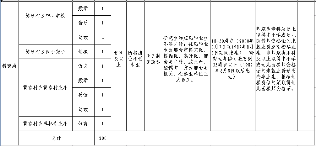 内审招聘_罕见 上市公司刚刚更换新审计机构,两名CPA被聘财务总监及内审负责人遭质疑(4)