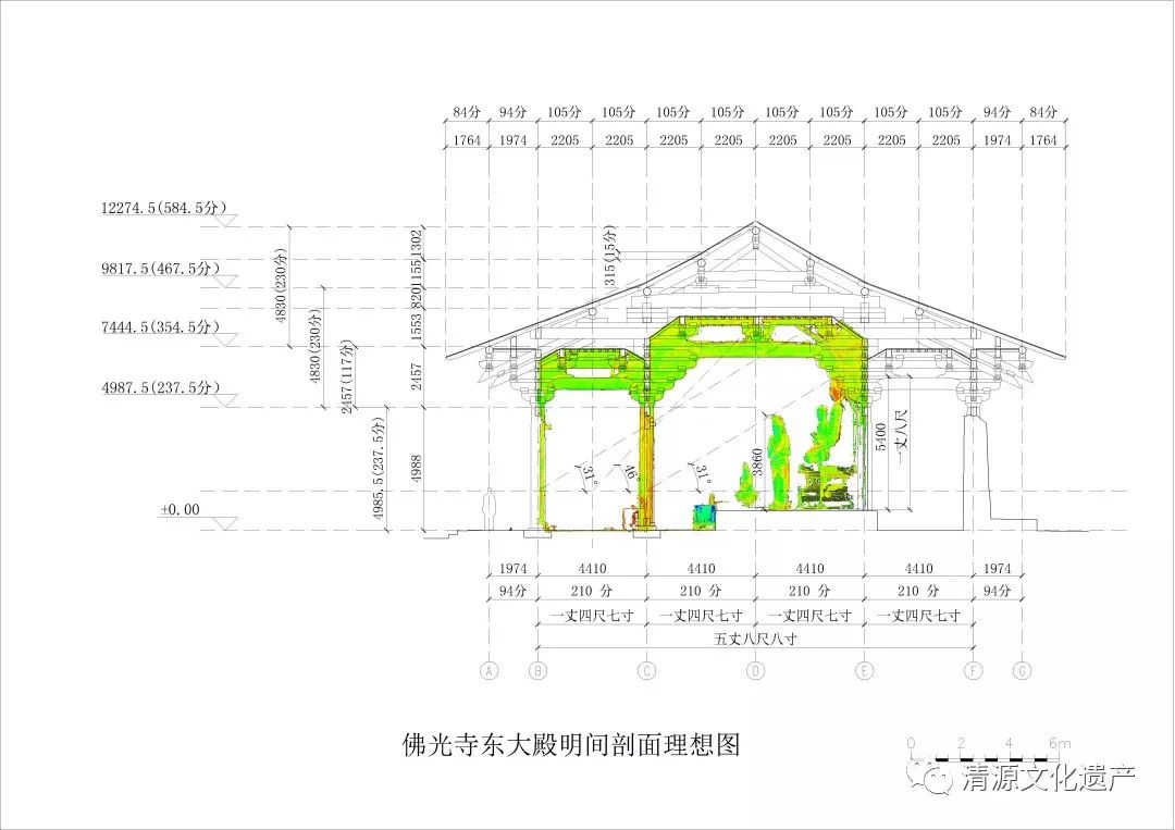 【学术分享】佛光寺东大殿建置沿革研究(三)