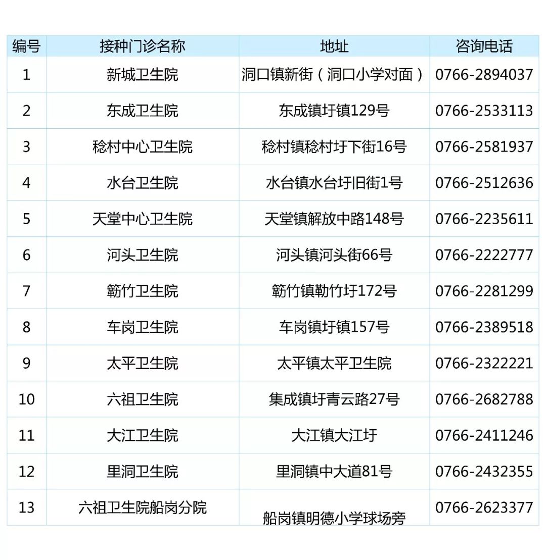 云浮市郁南县疫苗接种门诊信息