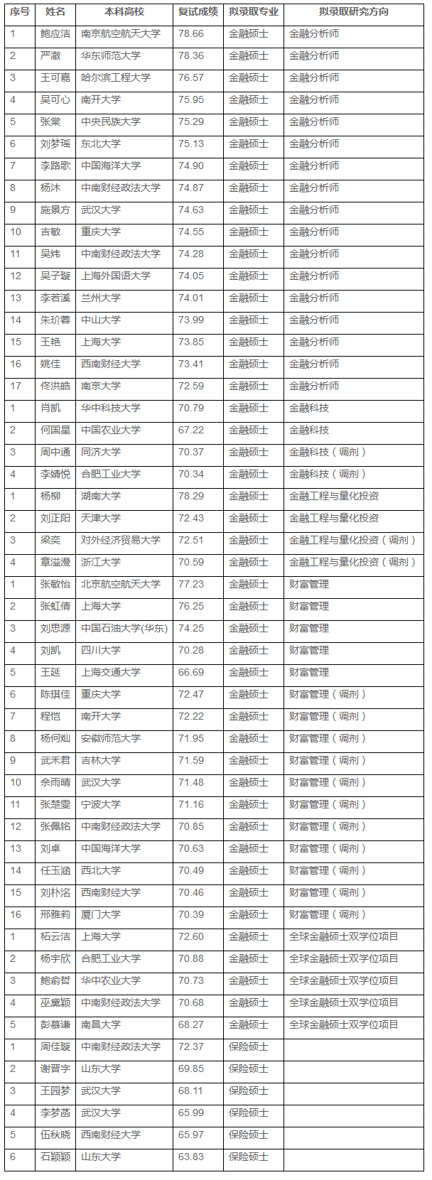 2019年全国人口排名_2019年考研人口、资源与环境经济学专业院校排名详解(2)