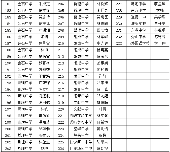 获得2018年大川教育奖学金学生名单班级名单公示