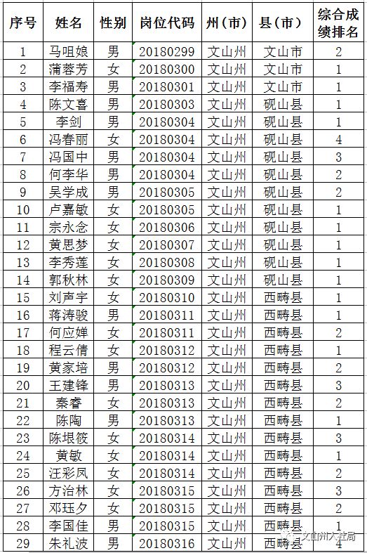 富宁人口_富宁县城图片