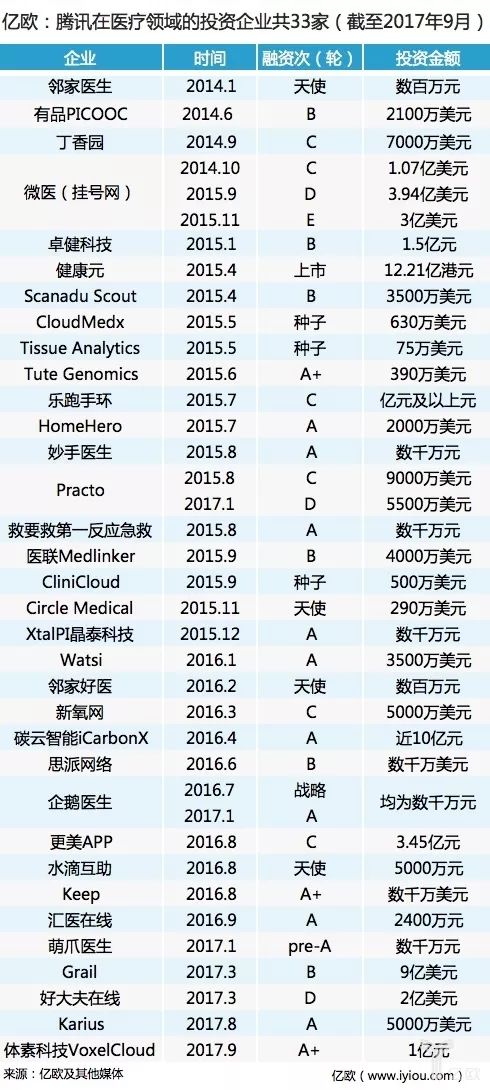 企鹅医生与杏仁医生合并新诊所品牌明升体育强强联合（附内部信）(图1)