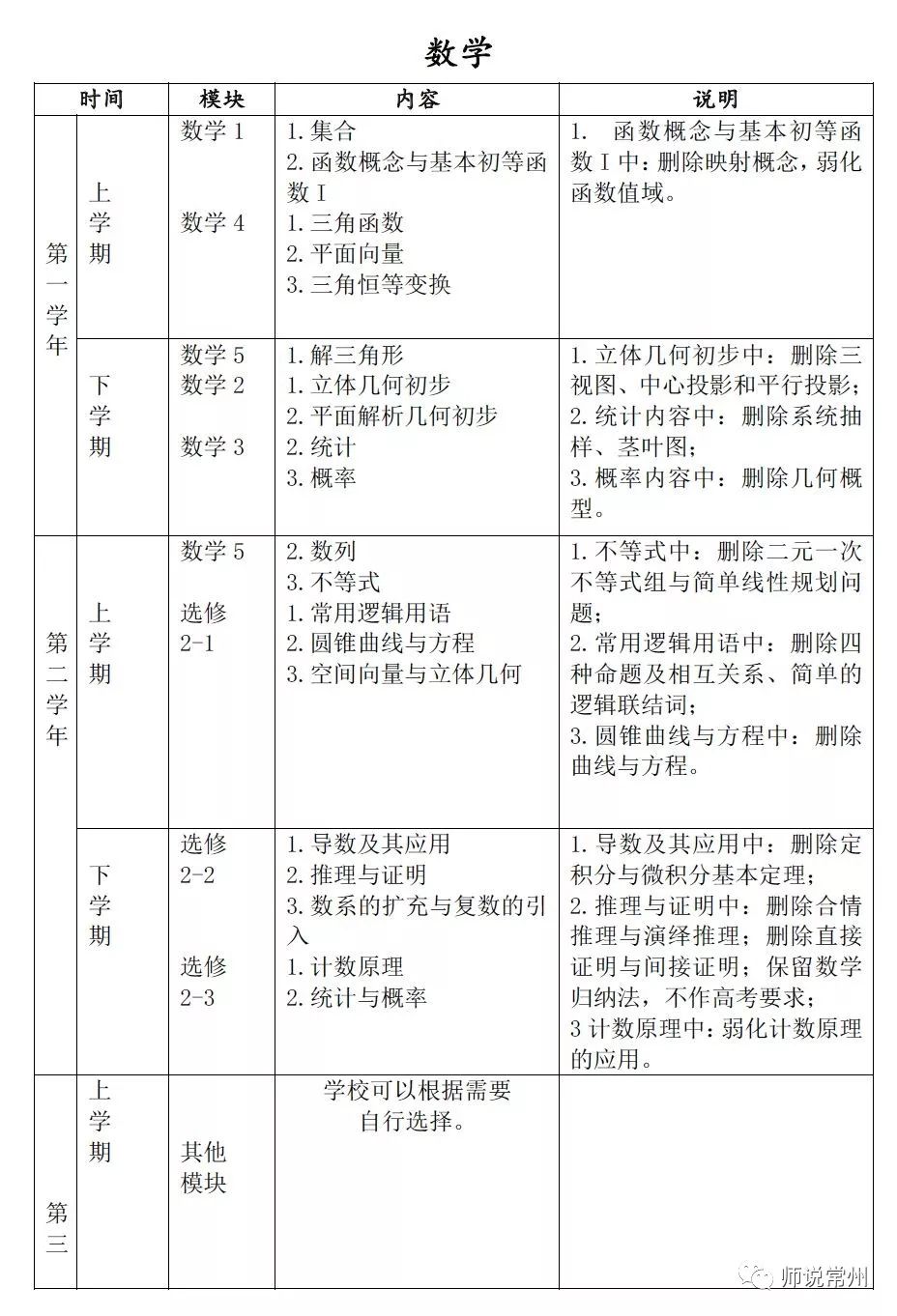 2018江苏高中教学大纲调整!新高一必看!点击转发