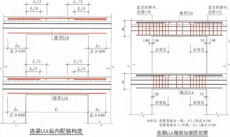 板中负筋下料长度不够怎么搭接_长度单位手抄报(3)