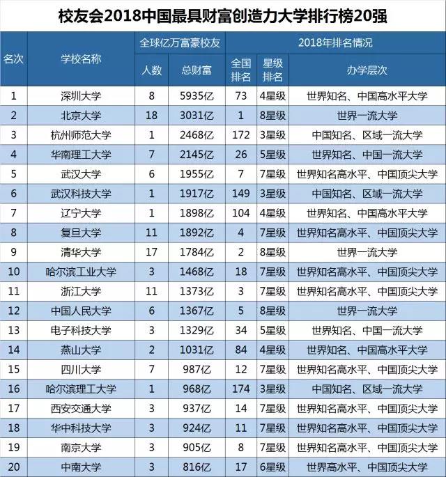 为什么很多考生宁愿放弃211、985学校，也要选深圳大学？