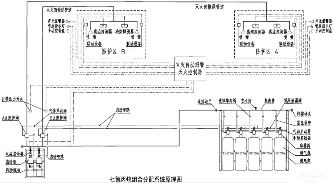 系统储存装置同时保护两个或两个以上防护区或保护对象的气体灭火系统