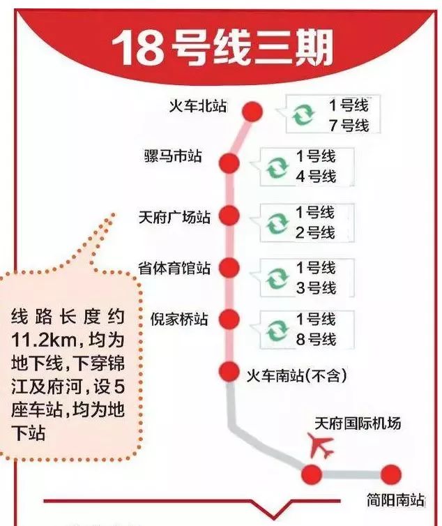 地铁18号线又有新消息啦!