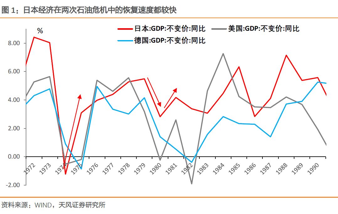 日本经济总量从上世纪80年代_80年代日本图片(3)