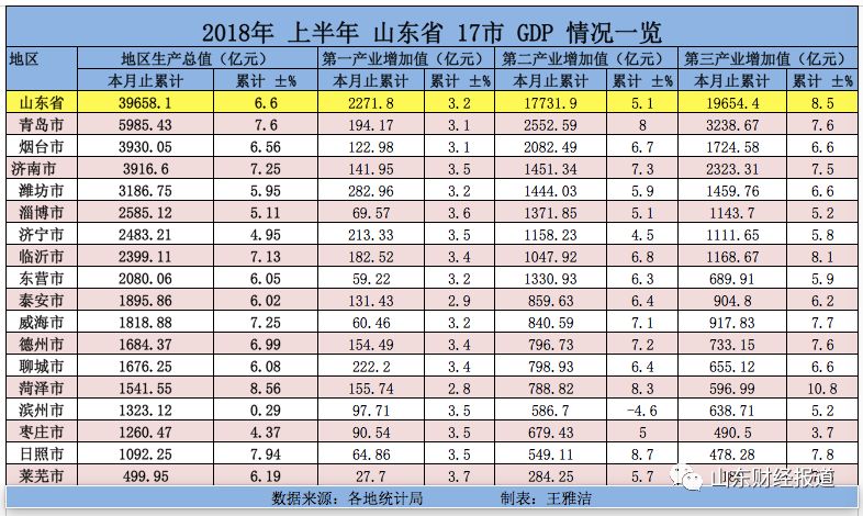 2020上半年山东各市G_山东地图全图各省各市(3)