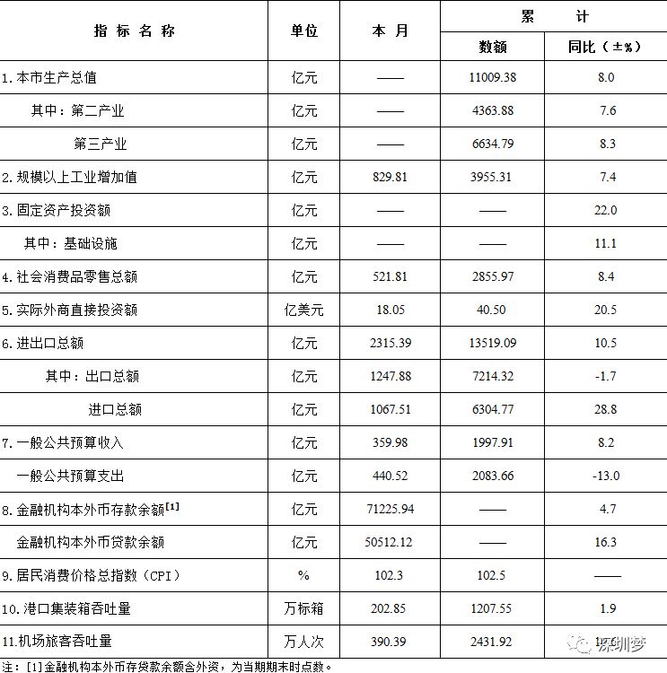 广深gdp突破_广州GDP超过新加坡 北上广深跻身 发达俱乐部(3)