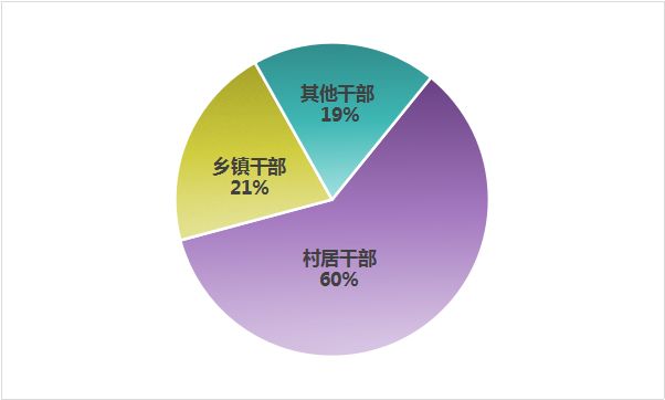 人口与耕地问题知乎_知乎问题的图片(2)