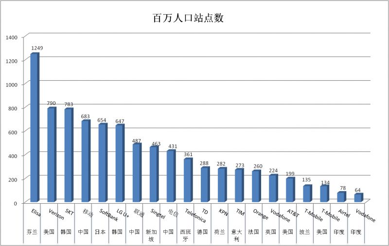 人口数各国_世界各国人口分布图