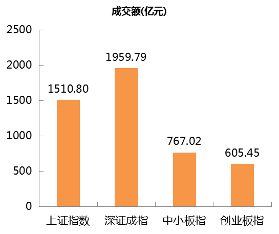 益林经济总量_经济总量世界第二图片(2)