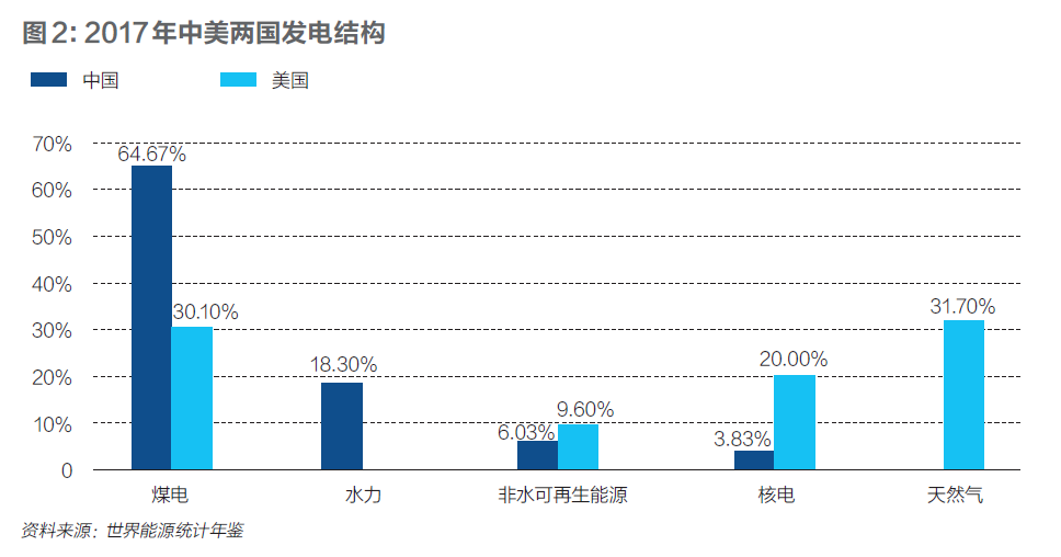 gdp与能源消费(2)