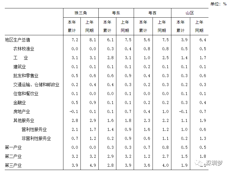 广深gdp突破_广州GDP超过新加坡 北上广深跻身 发达俱乐部(3)