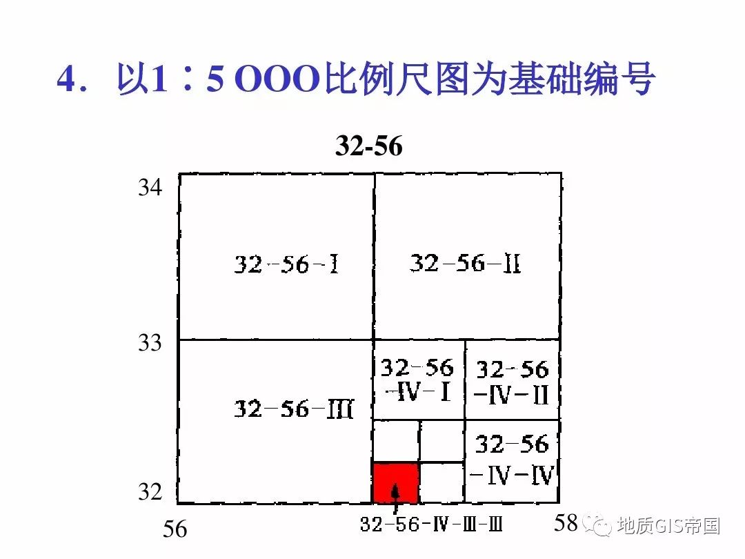 收藏地形图的分幅与编号