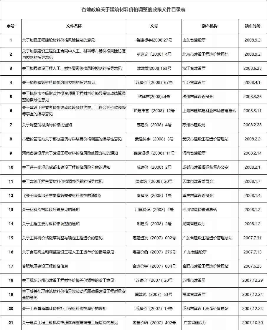 新房价格应全部计入gdp_以下哪些价值应计入当年GDP(3)