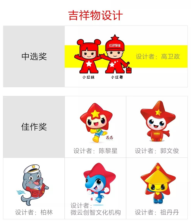 重磅丨武昌区"红色物业"logo\吉祥物\宣传口号征集活动圆满完成