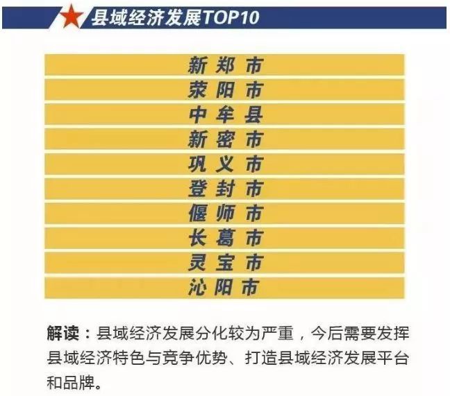 河南省105个县市济实力最新排名出炉巩义市稳居全省前五