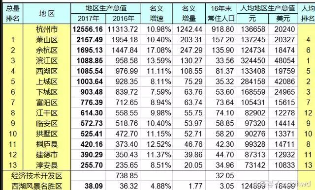 青田gdp_青田县2018年前三季度经济运行情况分析