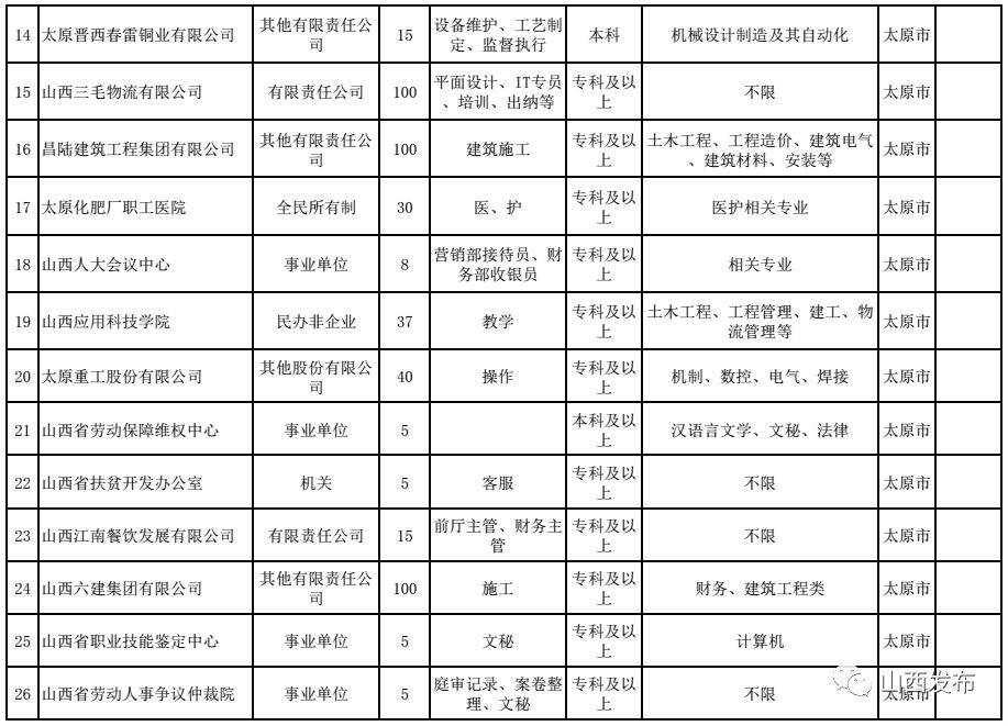 高平市人口_山西最新招聘1069名事业单位工作人员公告