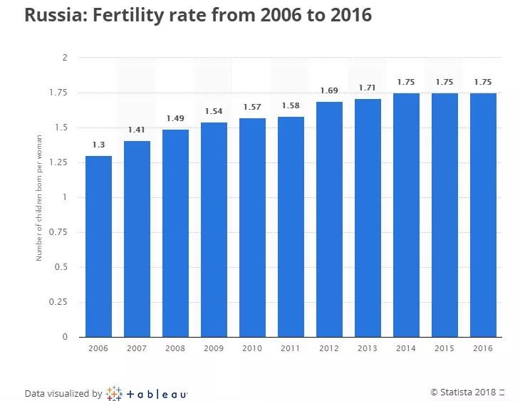 西方人口统计_中国最新人口数据统计