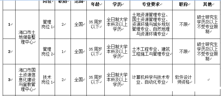 招聘管理岗_黑龙江省 高薪岗位 年终补录,报名截止至12月25日(3)