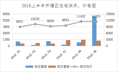 2025雨花区GDP_2017年长沙各区县 市 GDP排行榜