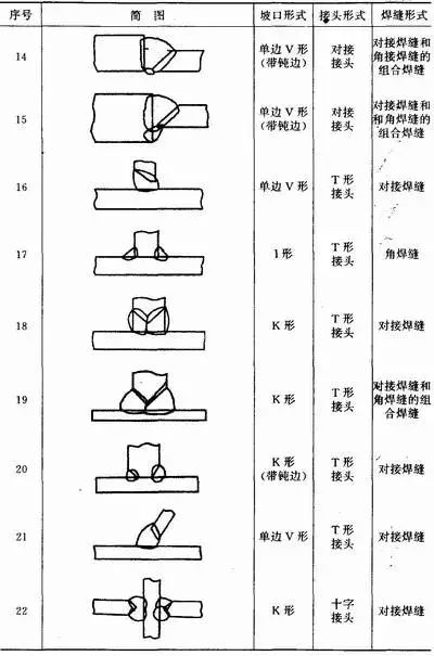 关于焊接工艺的所有基础知识都在这了