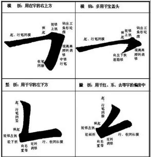 楷书笔画写法图解