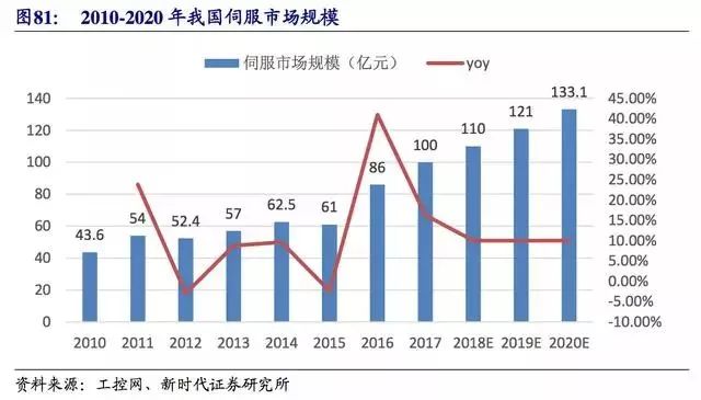 进口替代提升gdp_学历提升图片