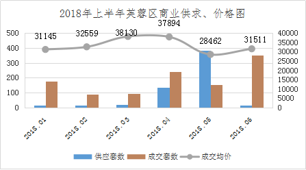 长沙市天心区2020年GDP_长沙外滩,拔节成长(2)